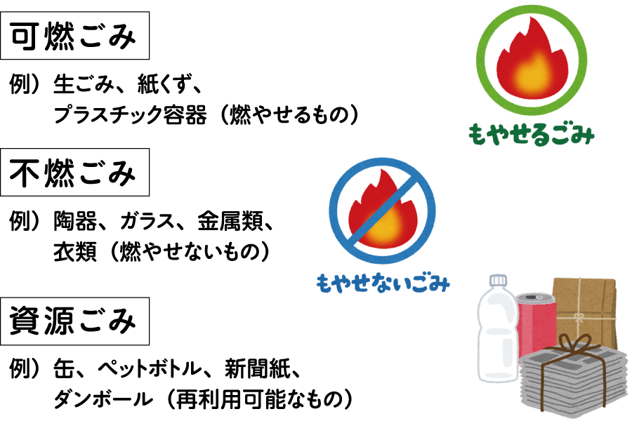 リサイクルステーション