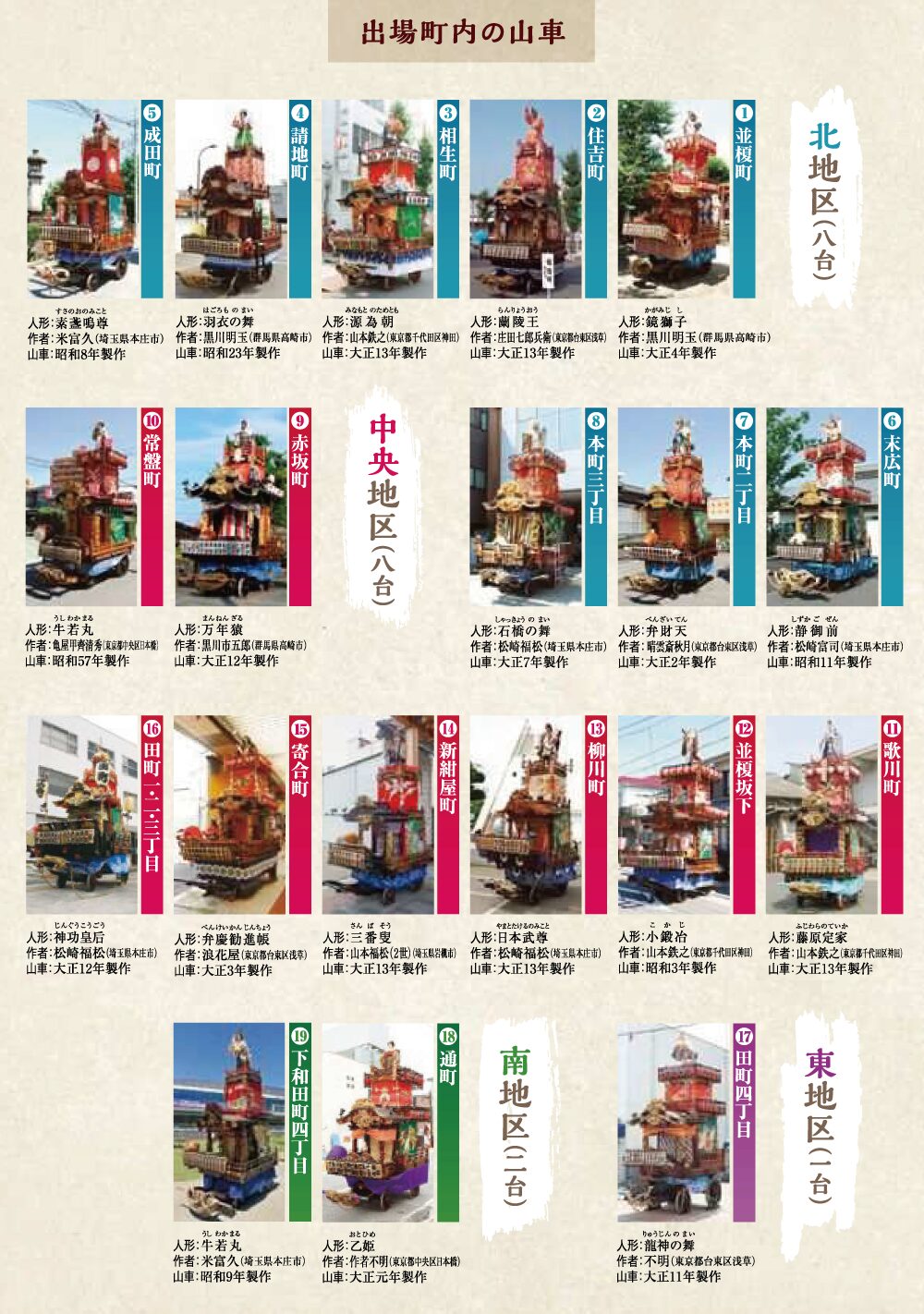 出場町内の山車